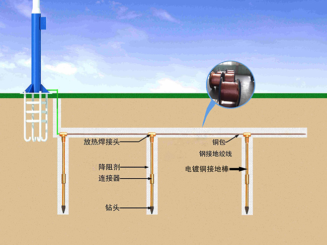 铜包钢接地棒